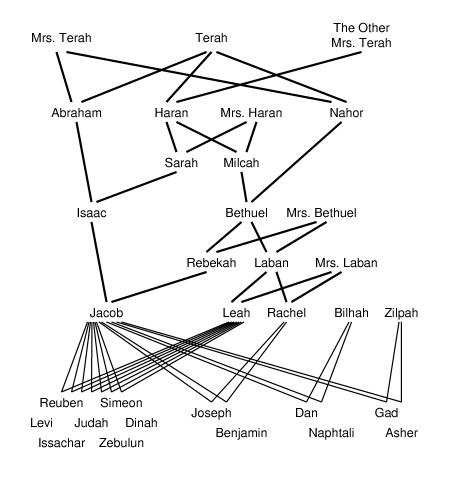 relatedness